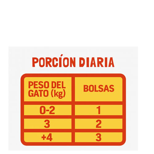 Punky Partners Michi Pollo Snack Cremoso para Gatos - Pack 4 Unidades - Miniatura 5