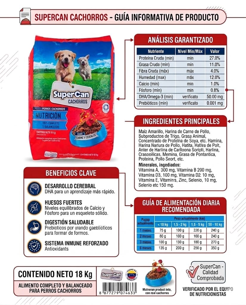 Supercan Cachorros 2 Kg - Alimento Fortificado para el Inicio de Vida del Perro - Miniatura 4